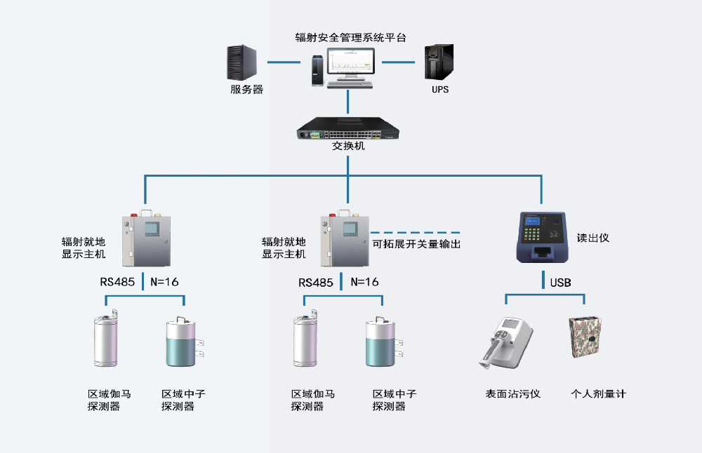 区域辐射监控.png