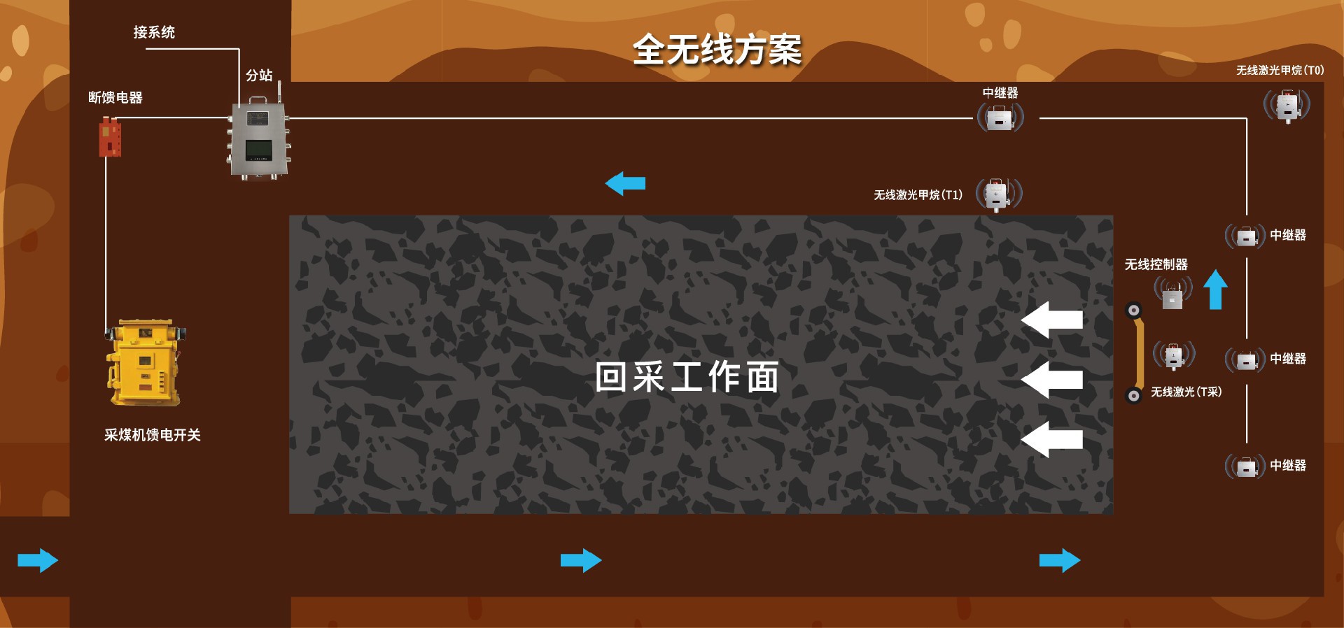 无线+部分无线方案-02.jpg
