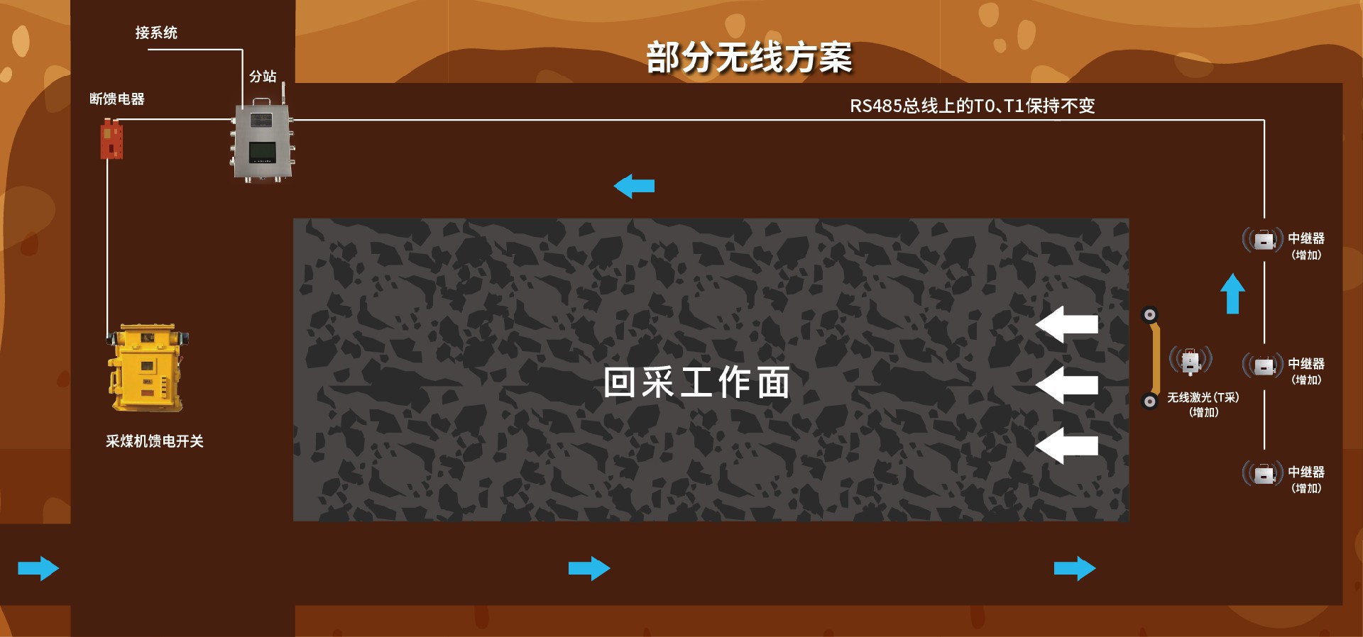 无线+部分无线方案-05.jpg