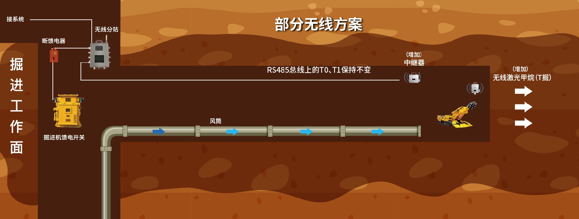 无线+部分无线方案-04.jpg