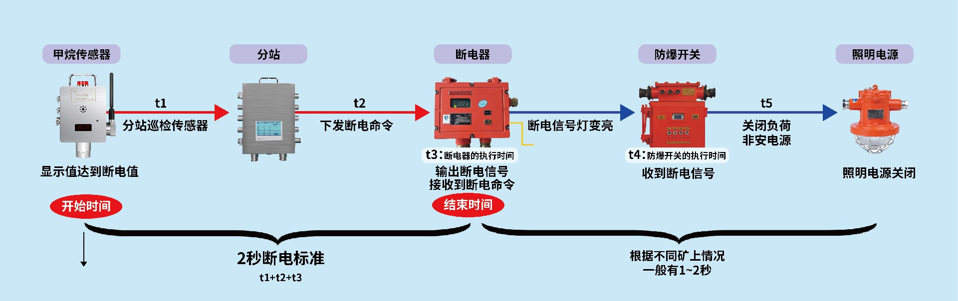 两秒断电_画板 1 副本.jpg